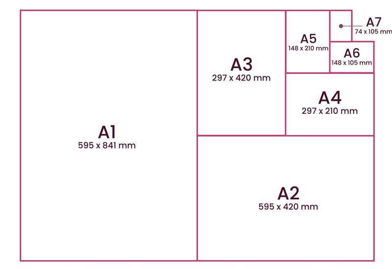 Understanding Plotter Paper Sizes: Tips for Pen Plotters and Printers