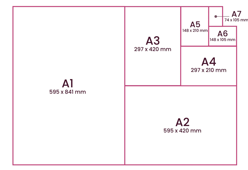 plotter paper size